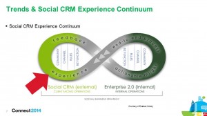 SocialCRMexperienceContinuum